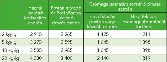 Lapdijszabas_700x259