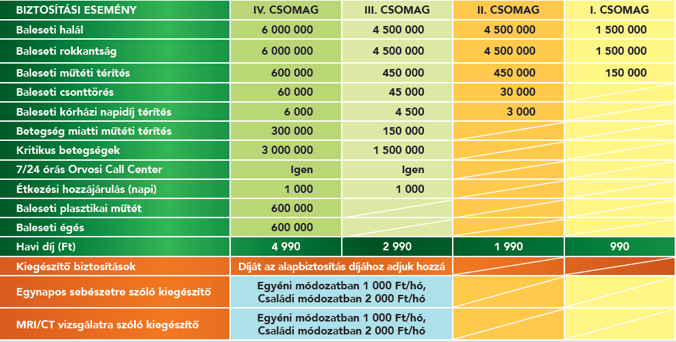 csaladi biztositas-dijtabla.png